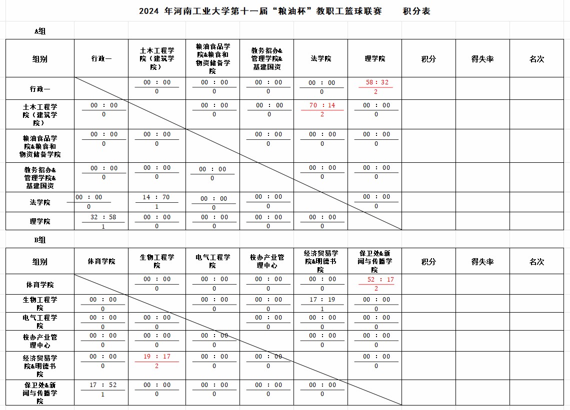 为什么篮球训练中的每个步骤都不可忽视_0